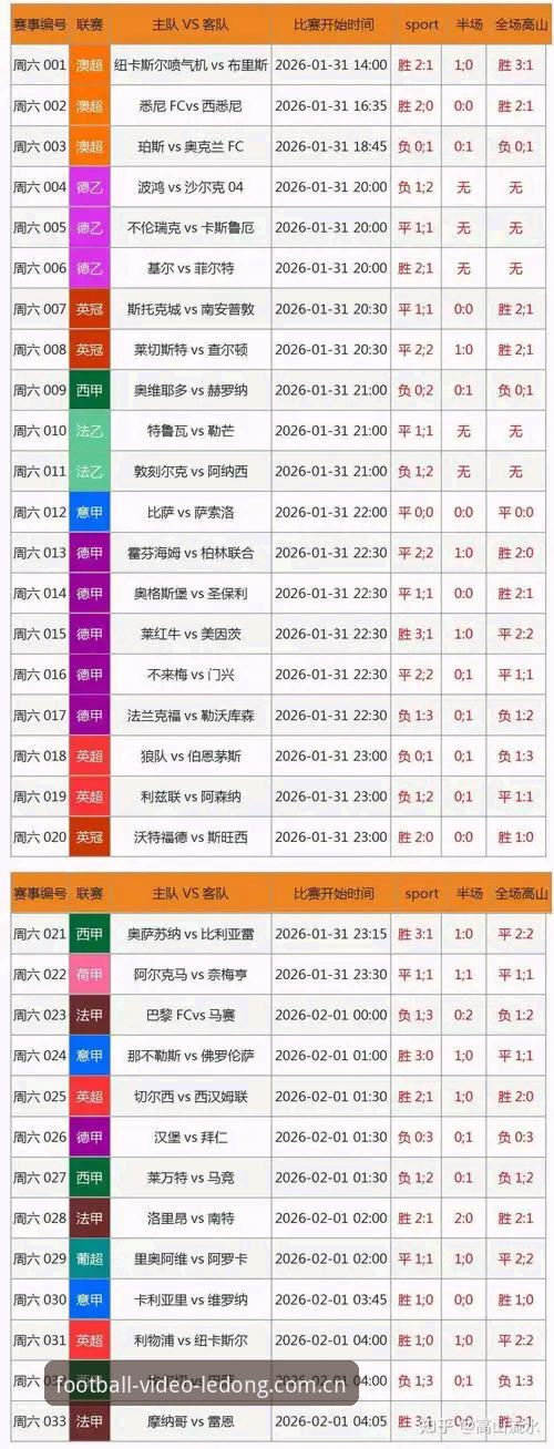 足球赛程数据自己翻到眼花 vs 用乐动体育视频一屏看完：差距在哪？